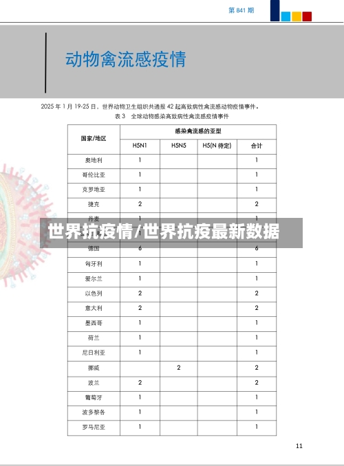 世界抗疫情/世界抗疫最新数据-第3张图片