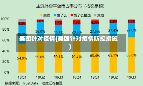 美团针对疫情(美团针对疫情防控措施)-第2张图片