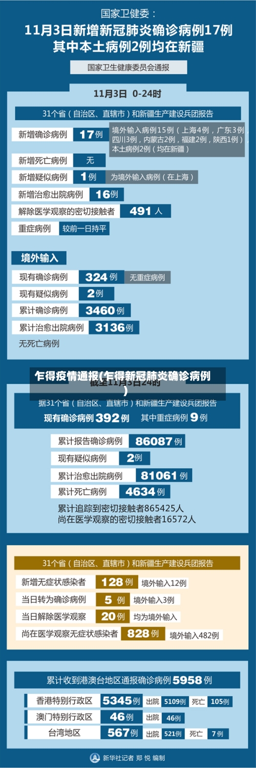 乍得疫情通报(乍得新冠肺炎确诊病例)