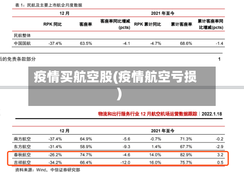 疫情买航空股(疫情航空亏损)-第2张图片