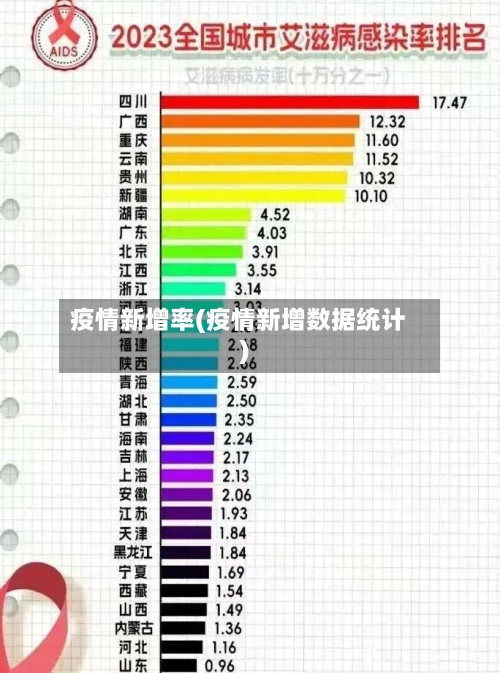 疫情新增率(疫情新增数据统计)