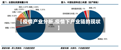 【疫情产业分析,疫情下产业链的现状】