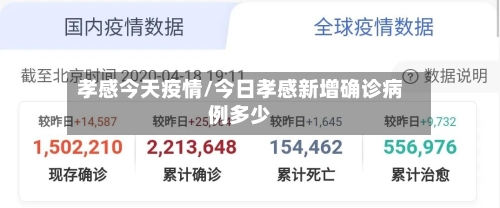 孝感今天疫情/今日孝感新增确诊病例多少