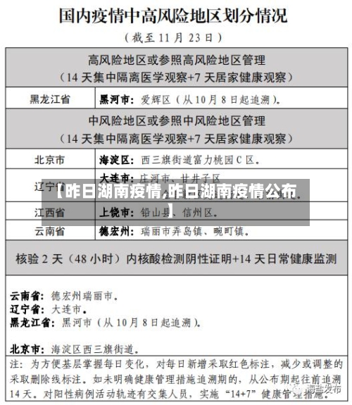 【昨日湖南疫情,昨日湖南疫情公布】-第2张图片