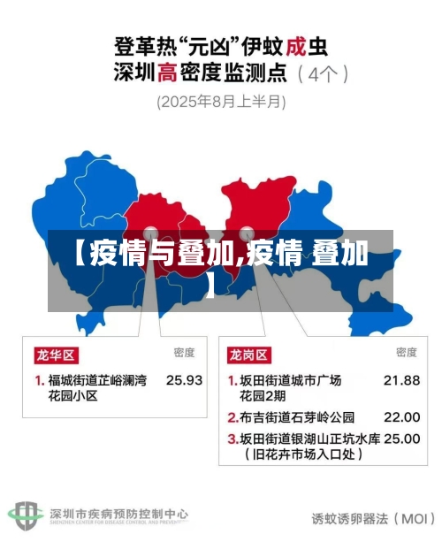 【疫情与叠加,疫情 叠加】