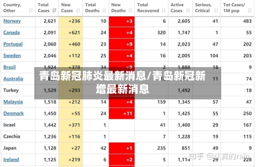 青岛新冠肺炎最新消息/青岛新冠新增最新消息