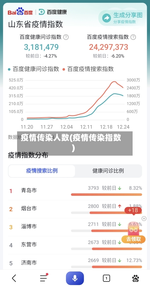 疫情传染人数(疫情传染指数)