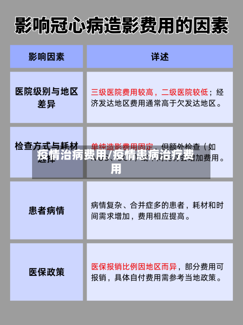 疫情治病费用/疫情患病治疗费用