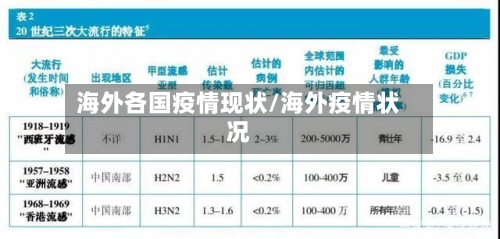 海外各国疫情现状/海外疫情状况-第2张图片