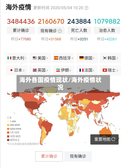 海外各国疫情现状/海外疫情状况