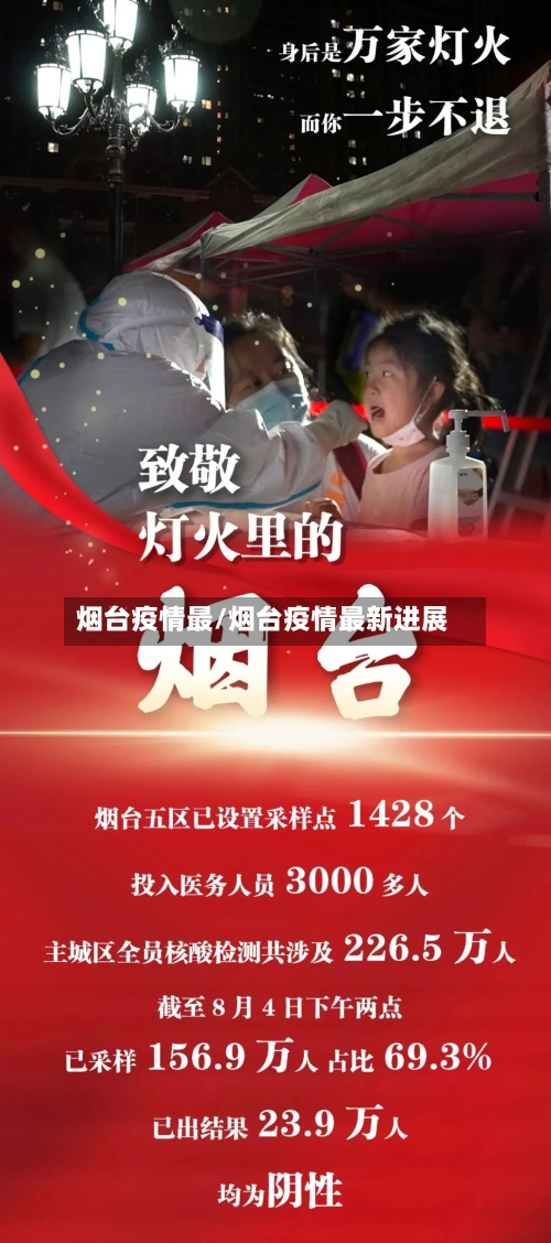 烟台疫情最/烟台疫情最新进展