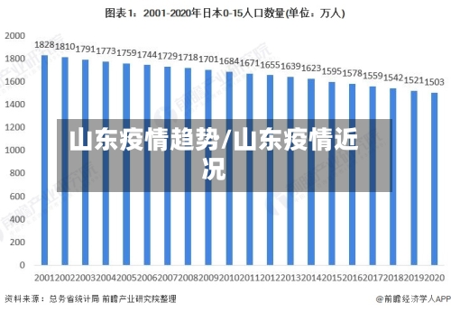 山东疫情趋势/山东疫情近况