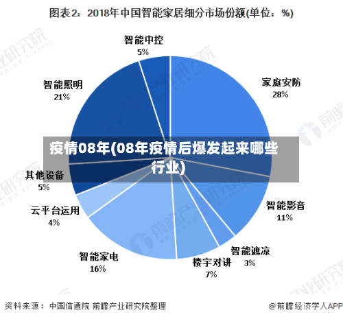 疫情08年(08年疫情后爆发起来哪些行业)