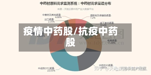 疫情中药股/抗疫中药股