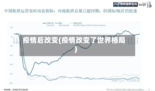 疫情后改变(疫情改变了世界格局)