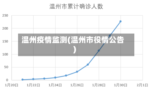温州疫情监测(温州市役情公告)