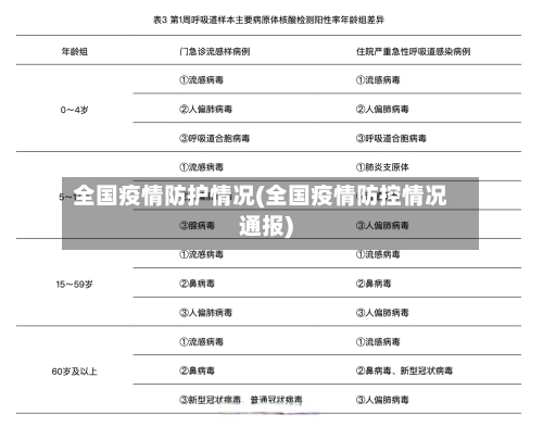 全国疫情防护情况(全国疫情防控情况通报)-第2张图片