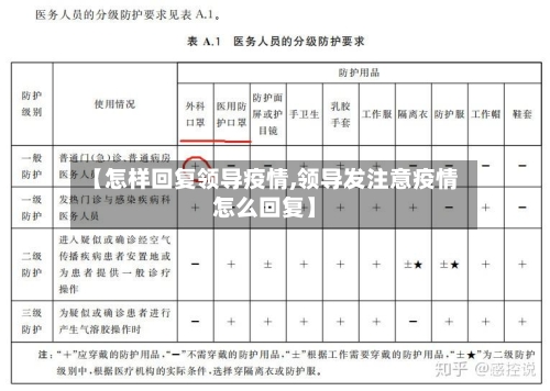 【怎样回复领导疫情,领导发注意疫情怎么回复】