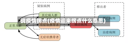 战疫情拐点(疫情迎来拐点什么意思)