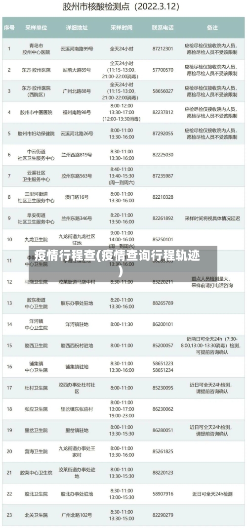 疫情行程查(疫情查询行程轨迹)-第3张图片