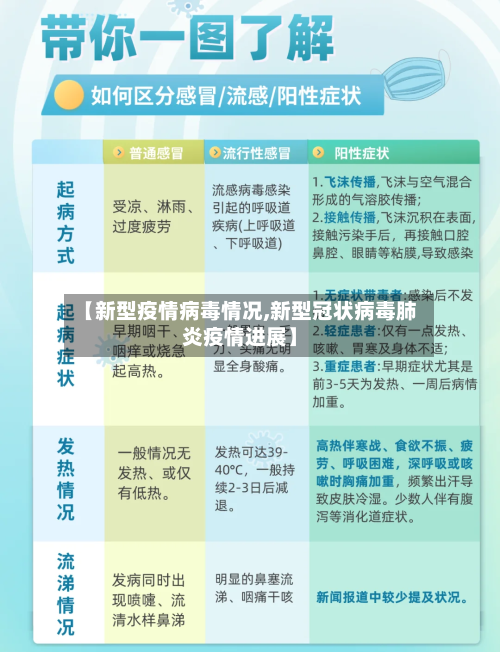 【新型疫情病毒情况,新型冠状病毒肺炎疫情进展】-第2张图片