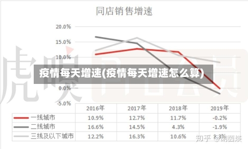 疫情每天增速(疫情每天增速怎么算)