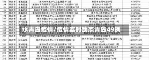 水青岛疫情/疫情实时动态青岛49例