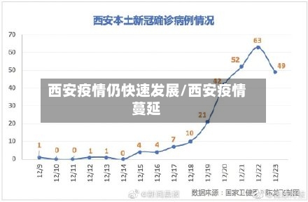 西安疫情仍快速发展/西安疫情蔓延