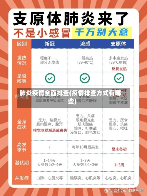 肺炎疫情全面排查(疫情排查方式有哪些)