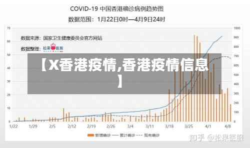 【X香港疫情,香港疫情信息】