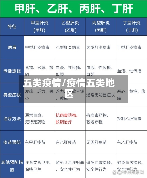 五类疫情/疫情五类地区