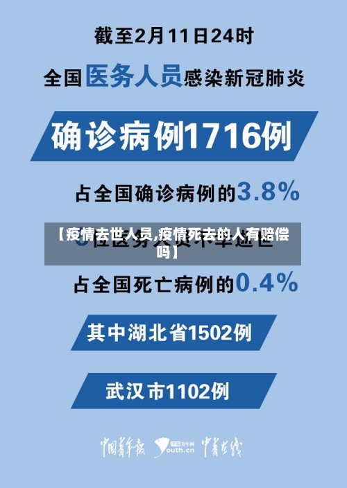 【疫情去世人员,疫情死去的人有赔偿吗】