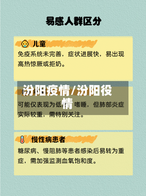 汾阳疫情/汾阳役情