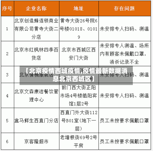 【北京疫情西城疫情,疫情最新数据消息北京西城区】