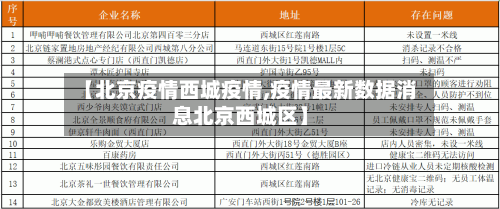 【北京疫情西城疫情,疫情最新数据消息北京西城区】-第2张图片