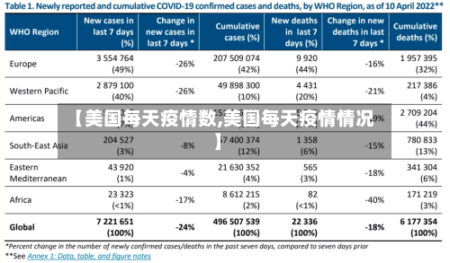 【美国每天疫情数,美国每天疫情情况】-第3张图片