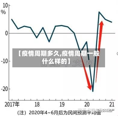 【疫情周期多久,疫情周期一般什么样的】-第2张图片