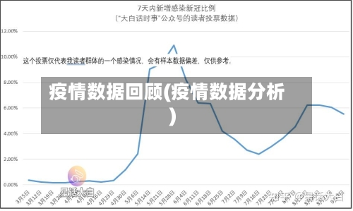 疫情数据回顾(疫情数据分析)-第3张图片