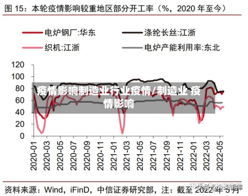 疫情影响制造业行业疫情/制造业 疫情影响-第2张图片