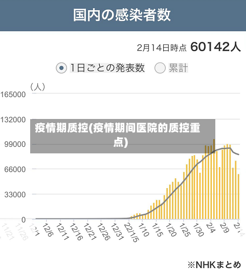 疫情期质控(疫情期间医院的质控重点)