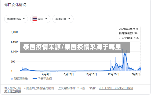 泰国疫情来源/泰国疫情来源于哪里-第2张图片
