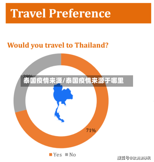 泰国疫情来源/泰国疫情来源于哪里-第3张图片