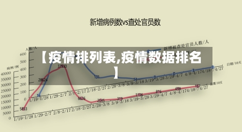 【疫情排列表,疫情数据排名】