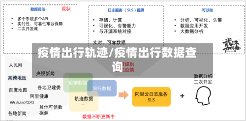 疫情出行轨迹/疫情出行数据查询-第2张图片