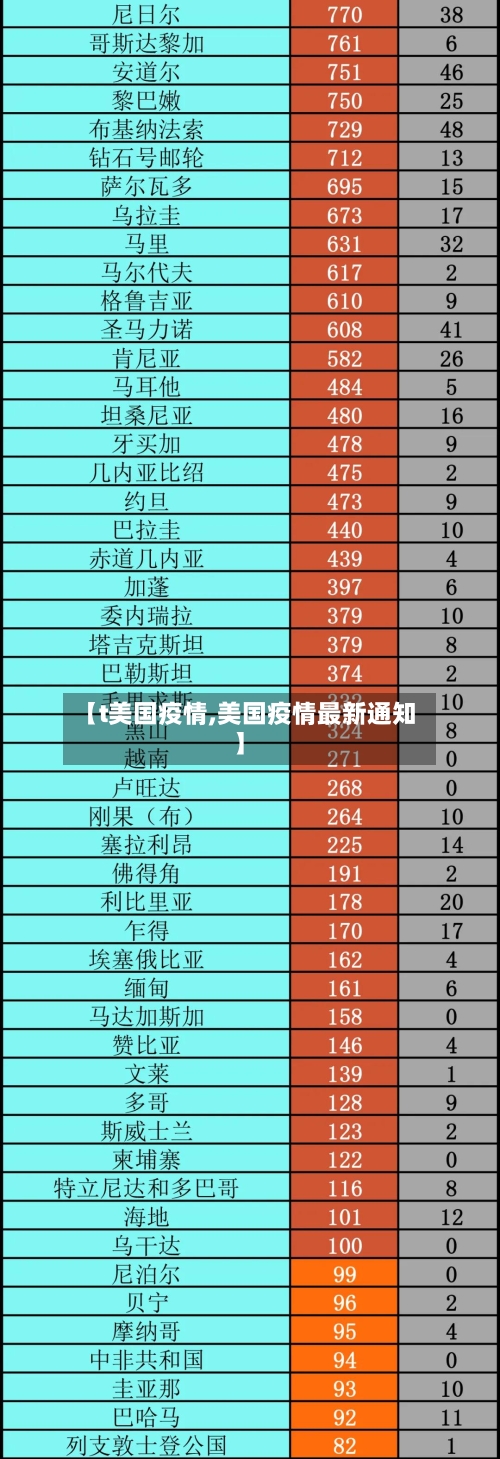 【t美国疫情,美国疫情最新通知】