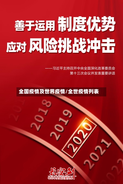 全国疫情及世界疫情/全世疫情列表-第2张图片