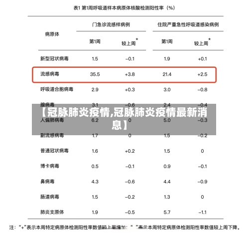 【冠脉肺炎疫情,冠脉肺炎疫情最新消息】