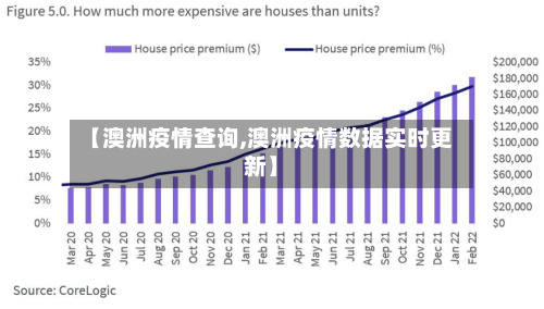 【澳洲疫情查询,澳洲疫情数据实时更新】