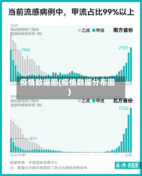 疫情数据图(疫情数据分布图)