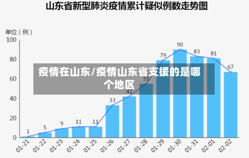 疫情在山东/疫情山东省支援的是哪个地区